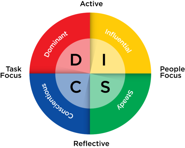 Free Resources – Workman Success Systems