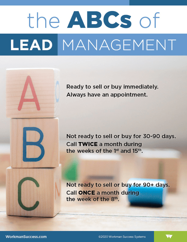 Free Resources - ABCs of Lead Management